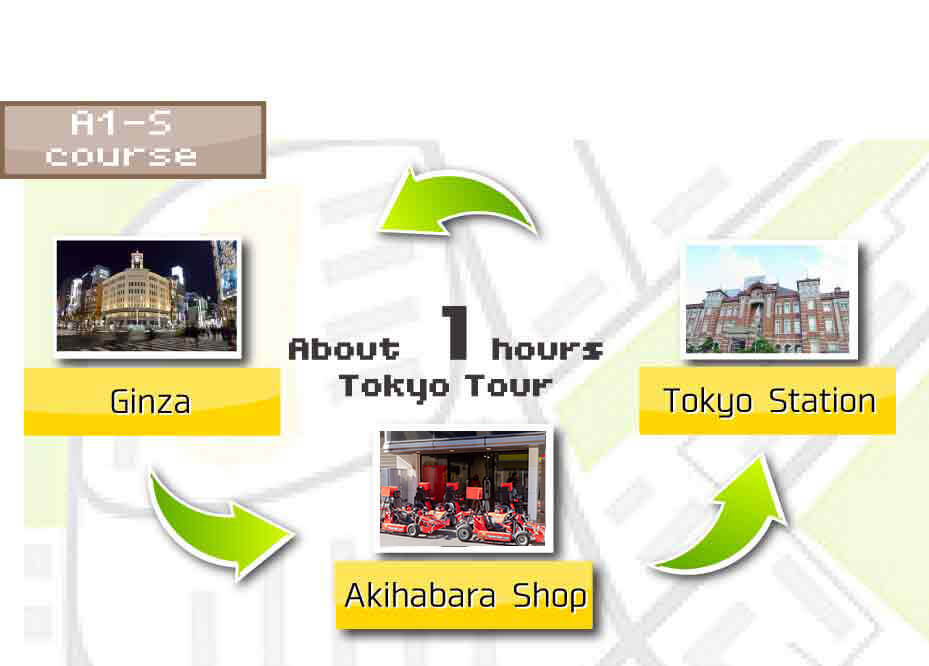 STREET GO KART Tour A1S