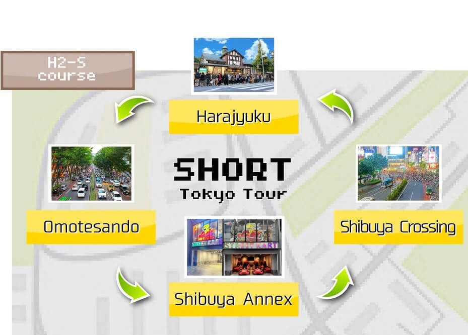 STREET GO KART Tour H2S