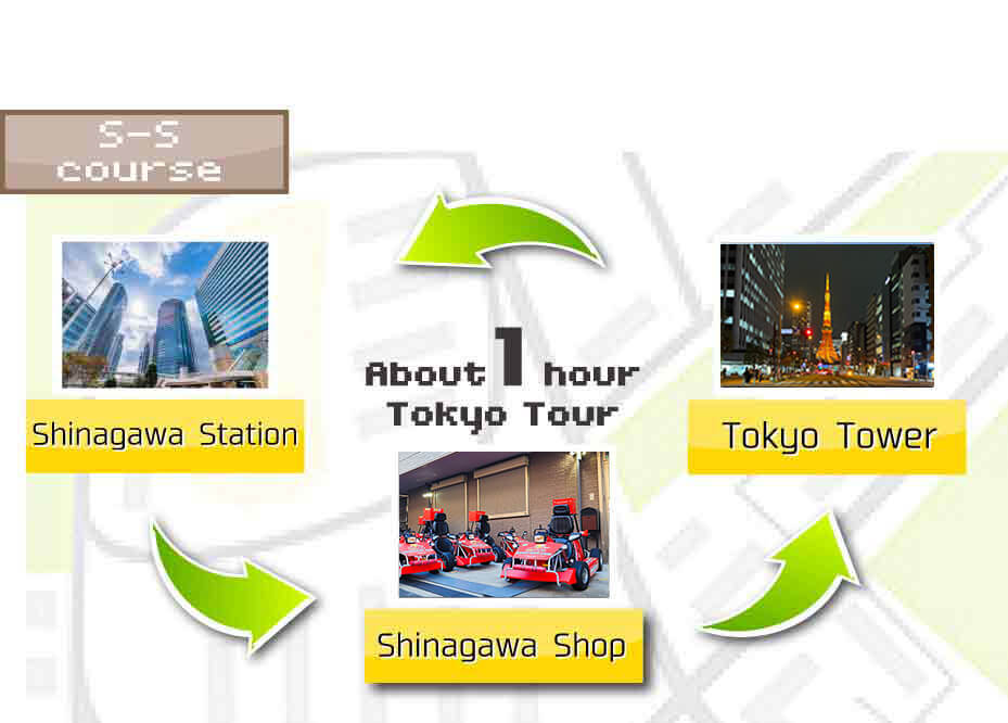 STREET GO KART Tour S-S